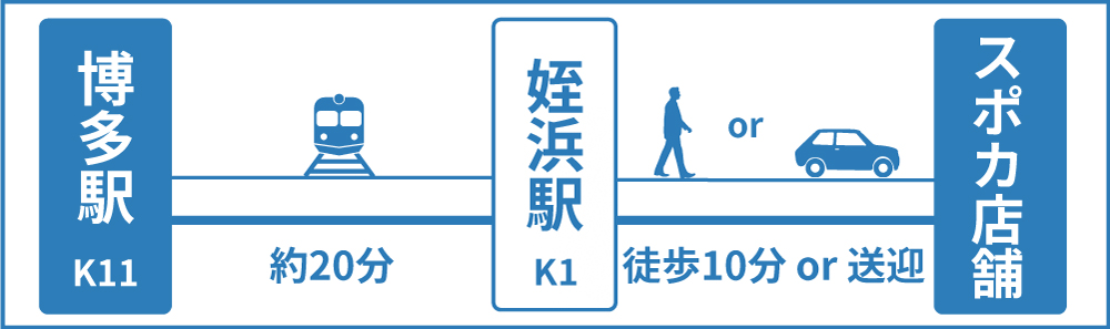 博多駅から電車でのアクセス